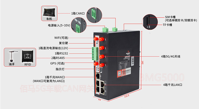 車載5G智能CAN網(wǎng)關(guān).jpg