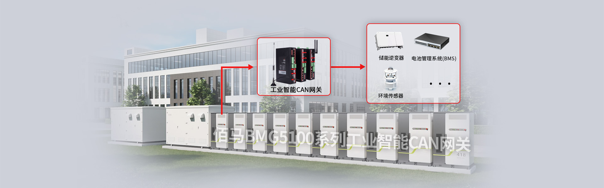 工商業(yè)儲能管理方案
