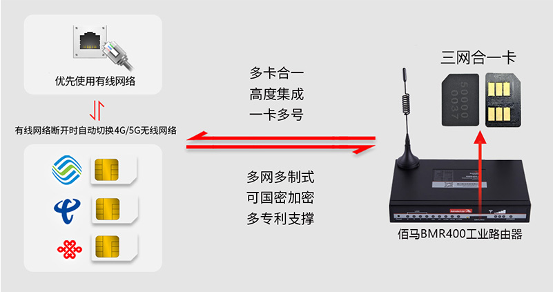 工業(yè)無線4G路由器.jpg