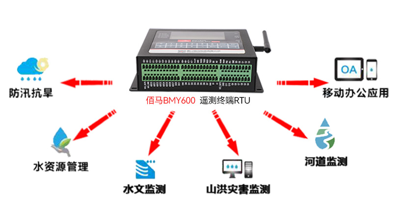 遙測終端無線RTU.jpg