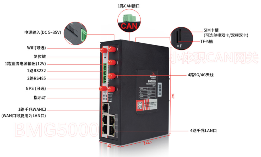千兆5G網(wǎng)關(guān)