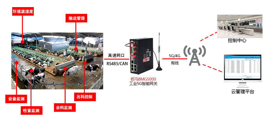 CAN網關智慧養(yǎng)殖應用.jpg
