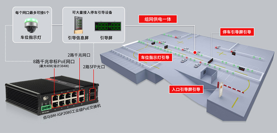 停車場智能停車引導系統(tǒng)方案.jpg