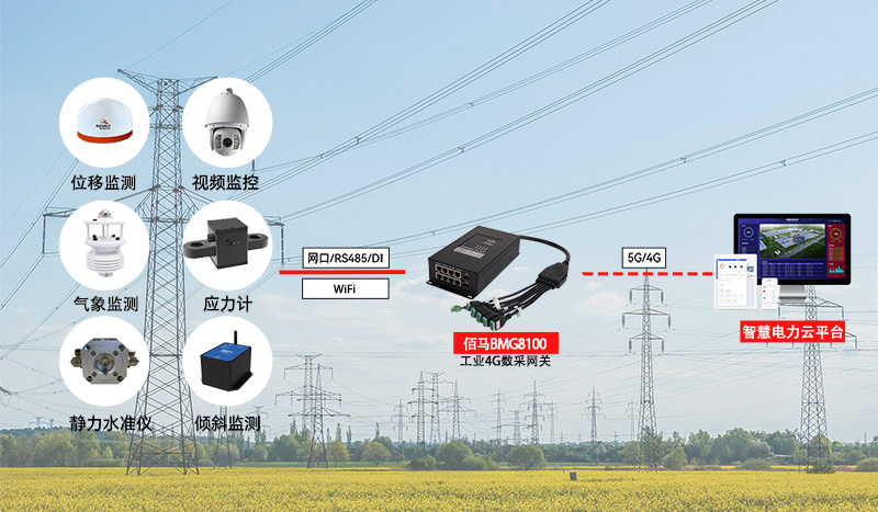 戶外輸電塔無人值守監(jiān)測.jpg
