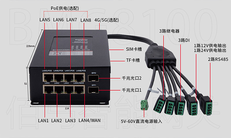 佰馬工業(yè)4G數(shù)采網(wǎng)關(guān)接口指示.jpg