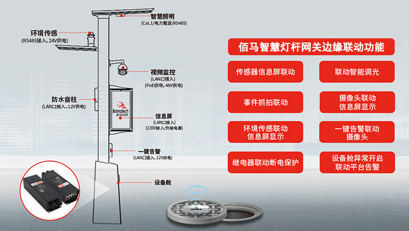 智慧桿網(wǎng)關(guān)邊緣聯(lián)動功能.jpg