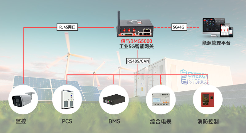 CAN總線智能電網(wǎng)采集.jpg