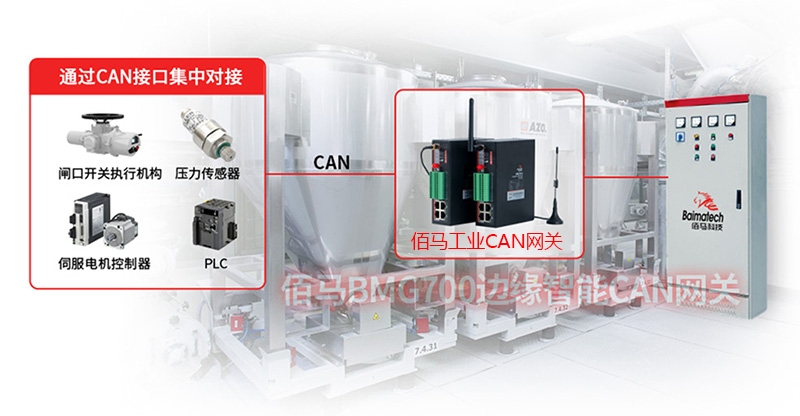 佰馬工業(yè)CAN網關.jpg