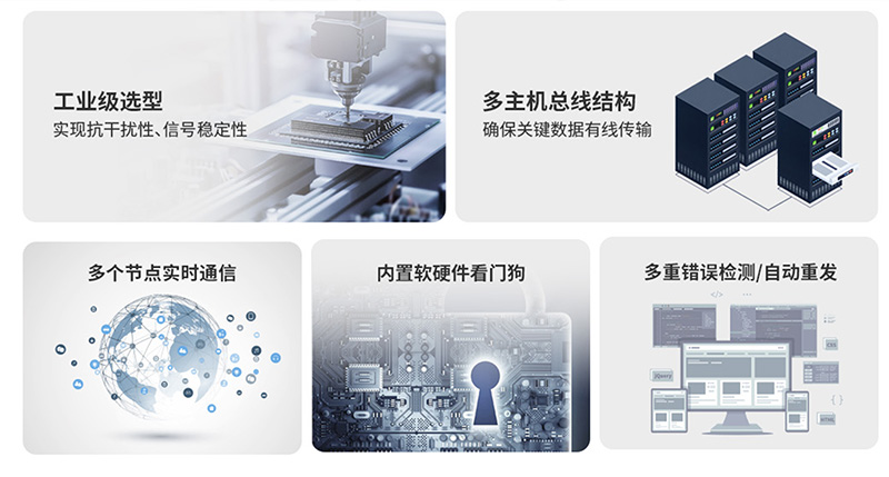工業(yè)CAN網(wǎng)關(guān)應(yīng)用優(yōu)勢.jpg