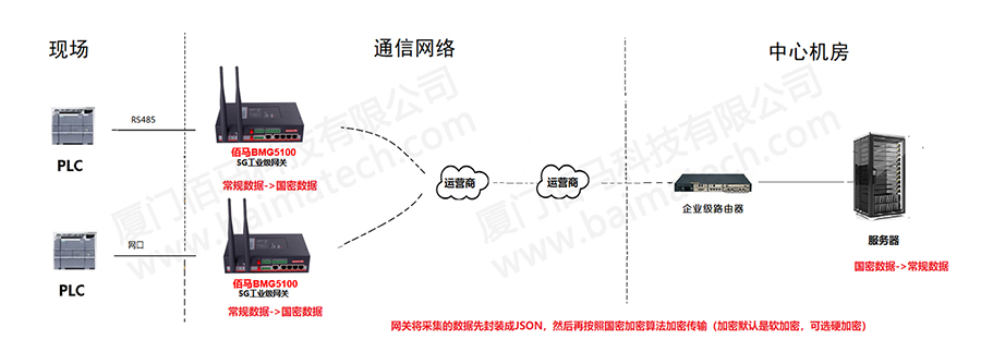 國密加密通信方案.jpg