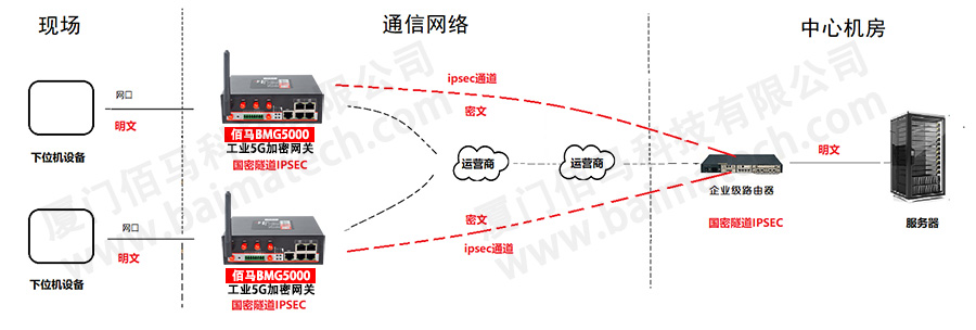 佰馬IPsec加密通道方案.jpg