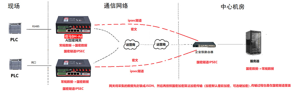 雙重加密方案.jpg